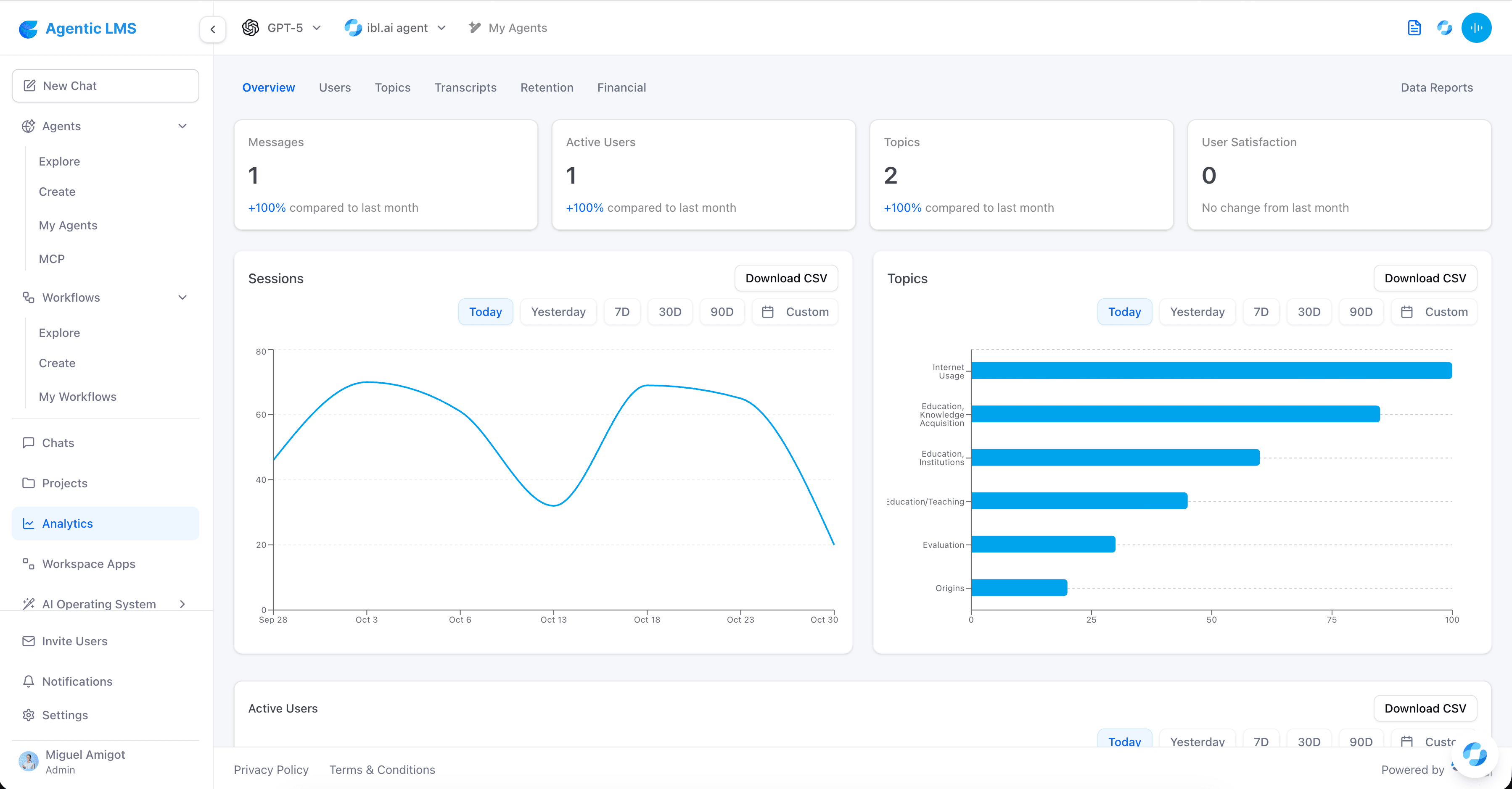 Comprehensive Analytics
